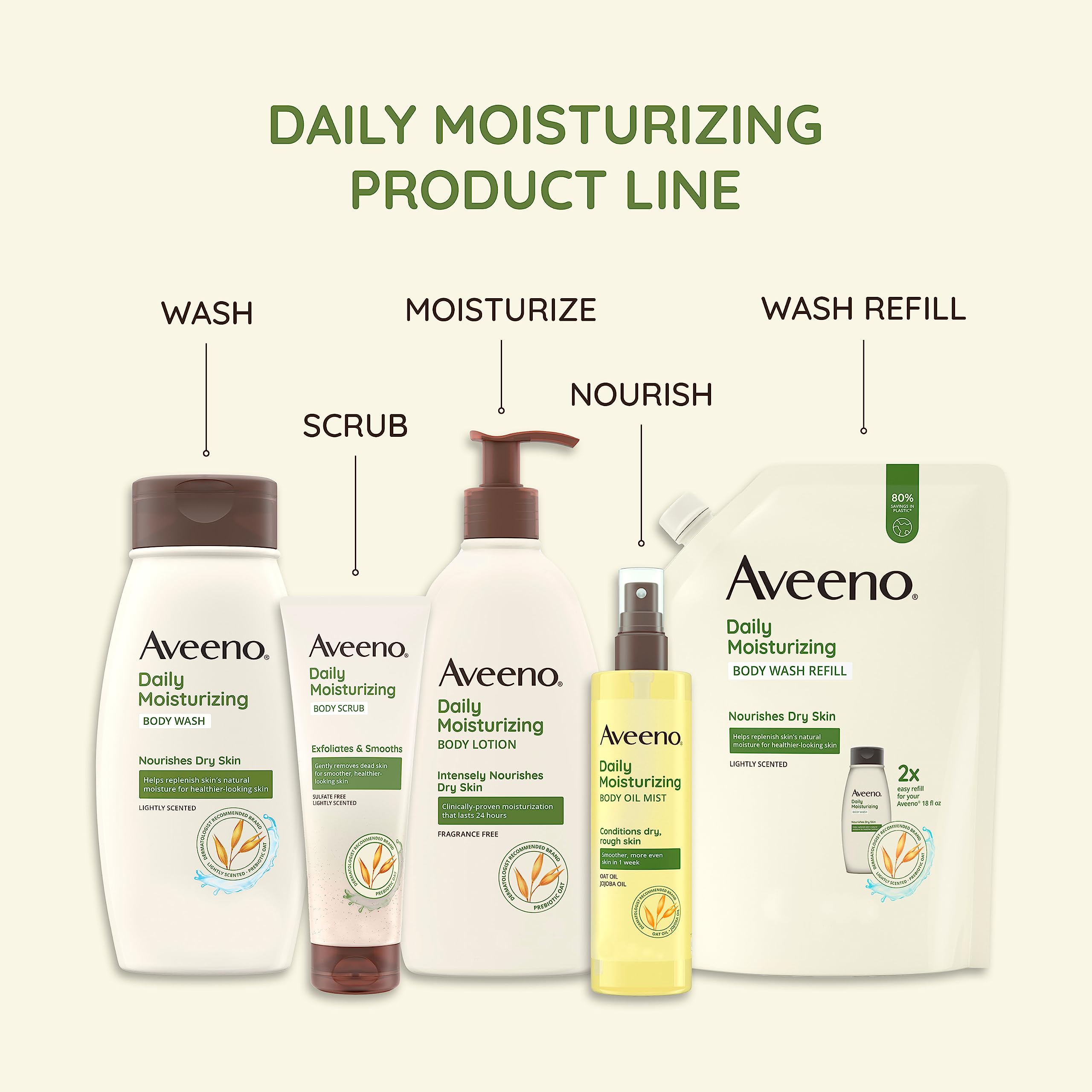 Aveeno Daily Moisturizing Body Wash, Soothing Oat, Refill, 36 Fl. Oz